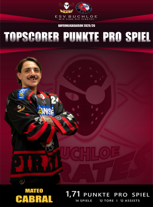 04-Punkte-Pro-Spiel